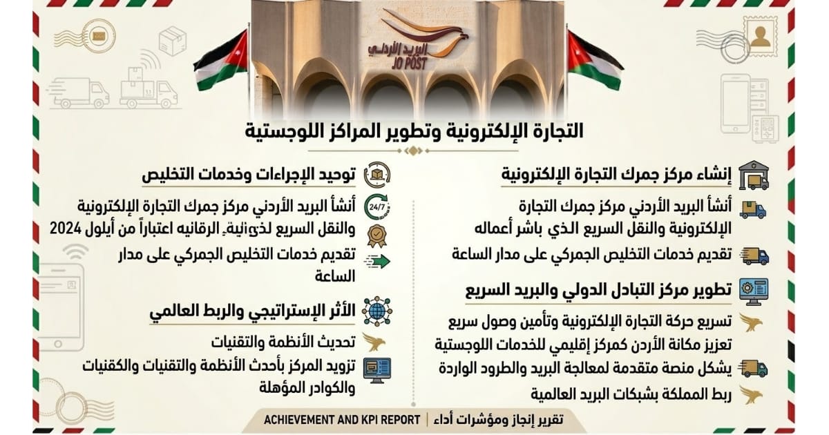 Madar Al-Saa Images 0.6098647740918446