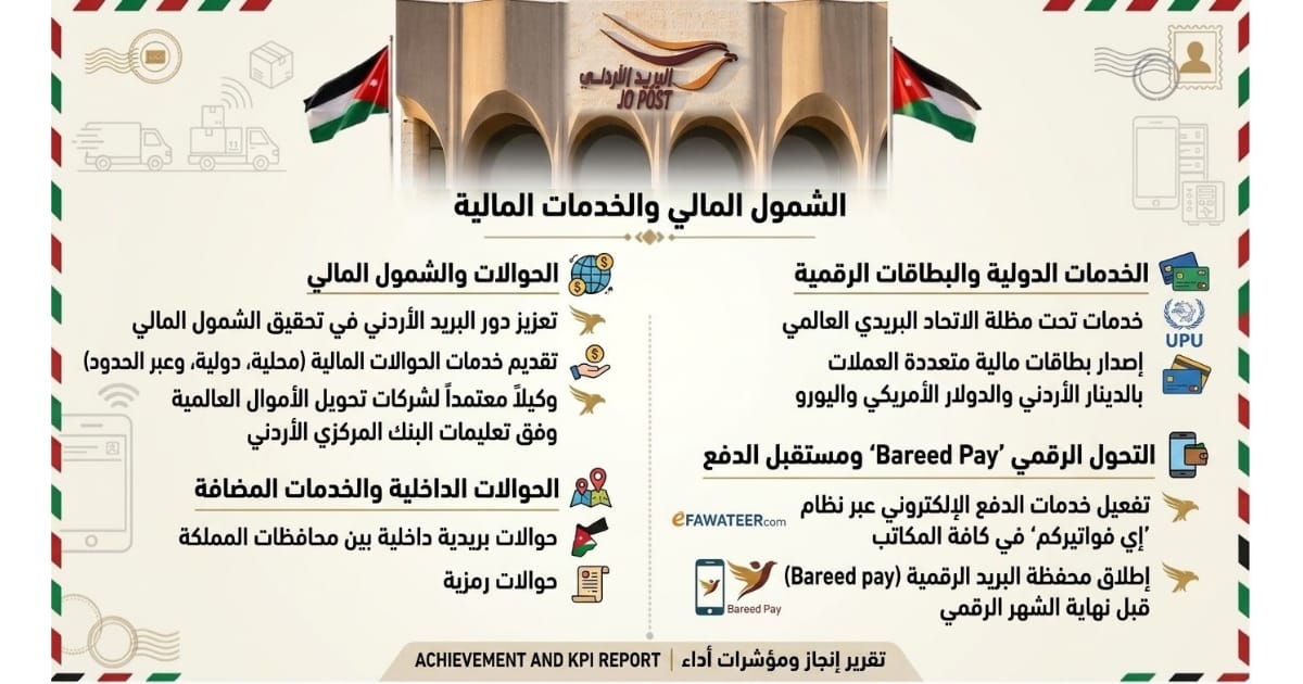 Madar Al-Saa Images 0.009326416624682476