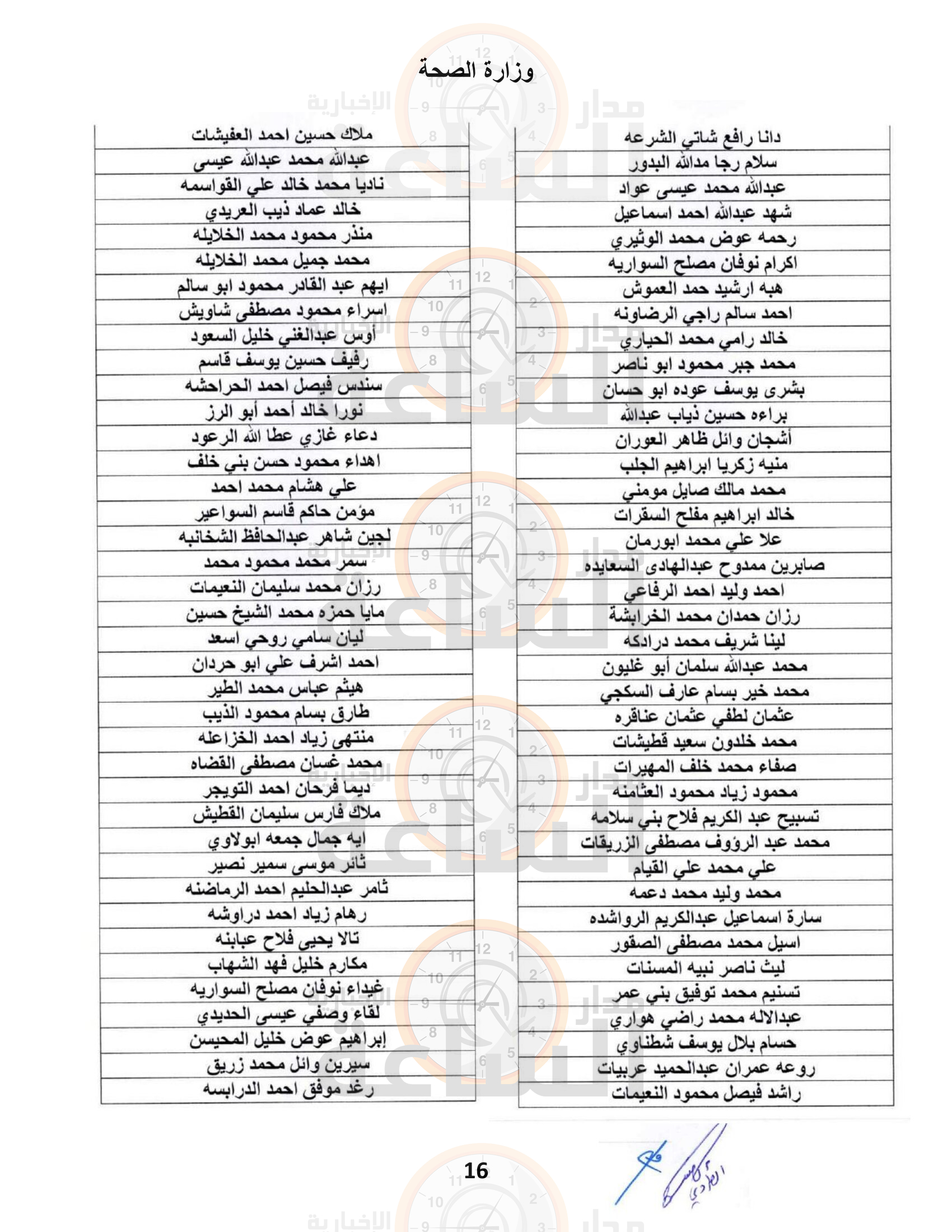 Madar Al-Saa Images 0.3046295665654123