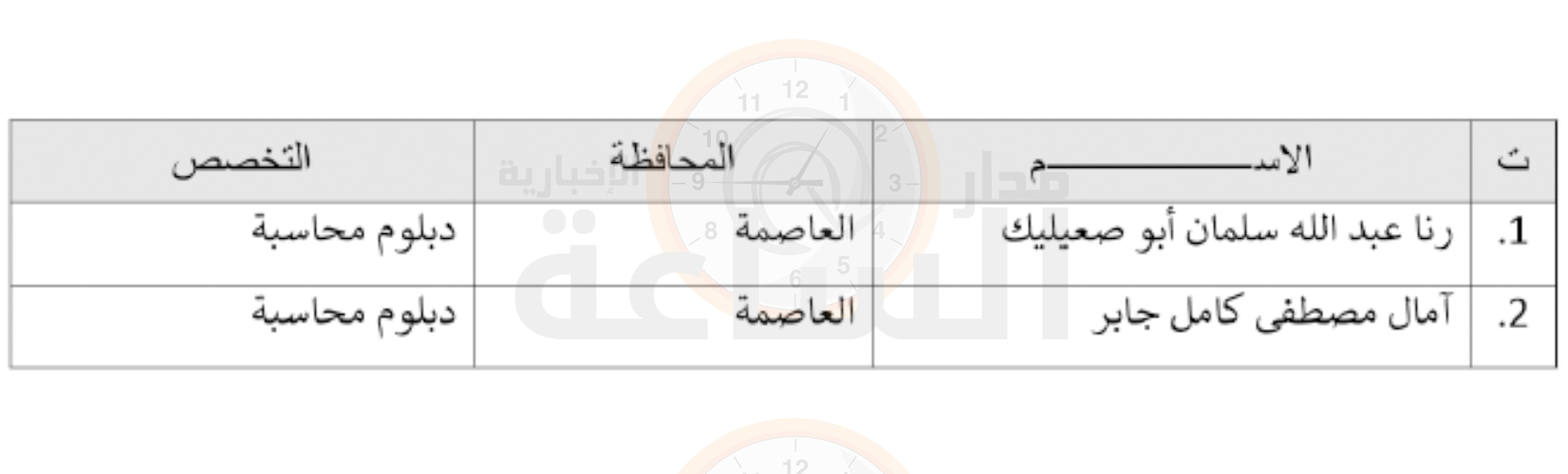 Madar Al-Saa Images 0.8394103381472106