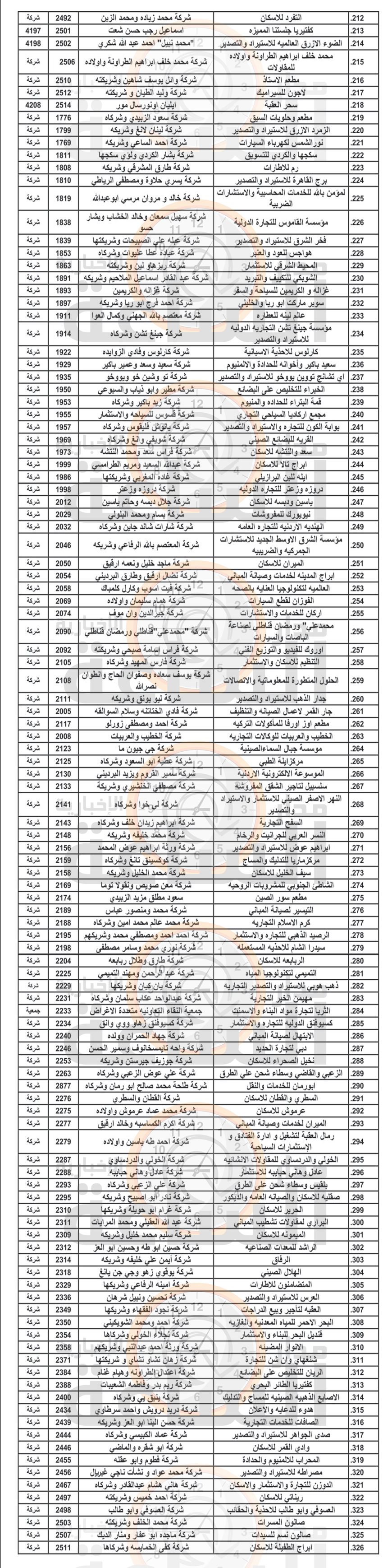 Madar Al-Saa Images 0.38131922728844303