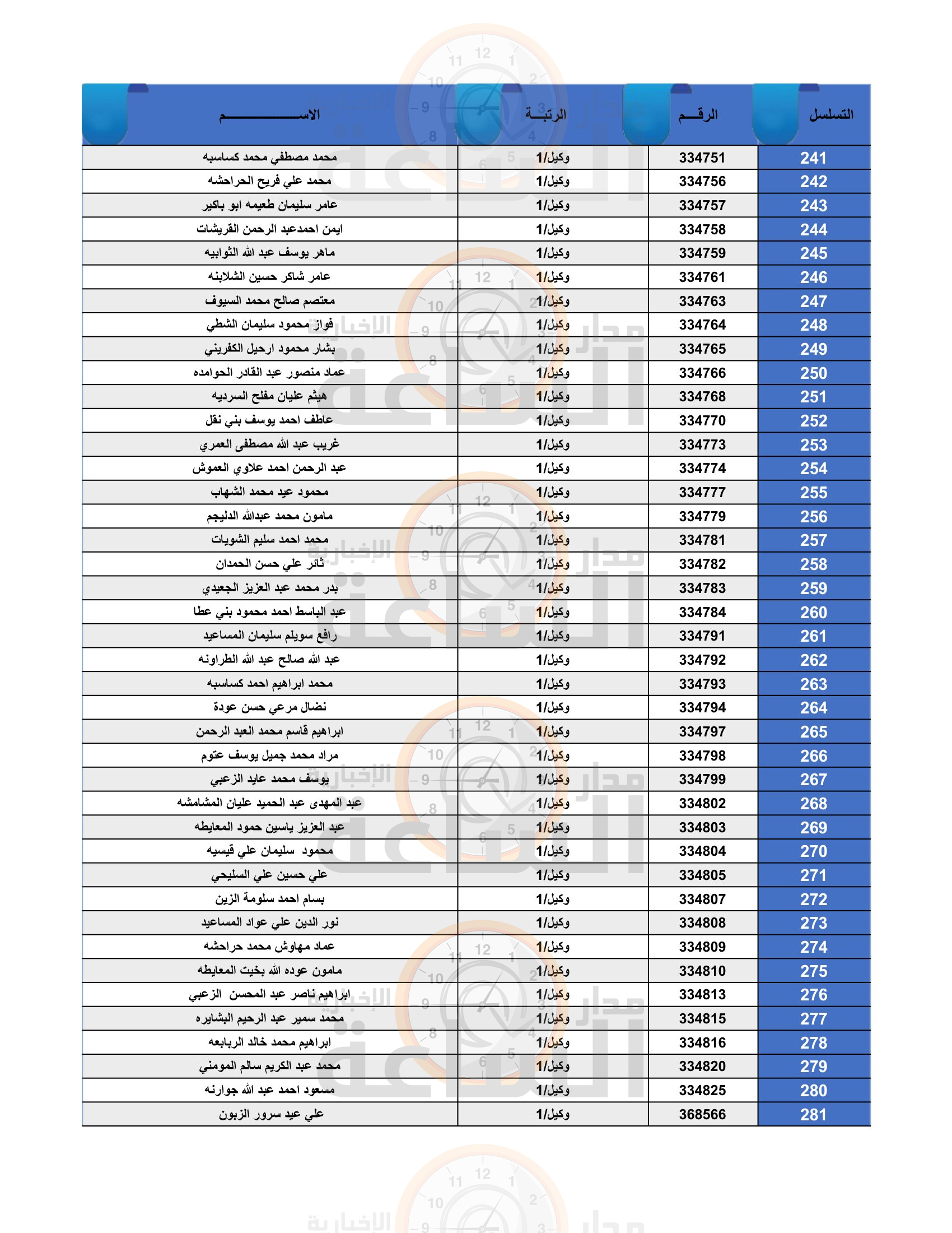 Madar Al-Saa Images 0.089088716160728