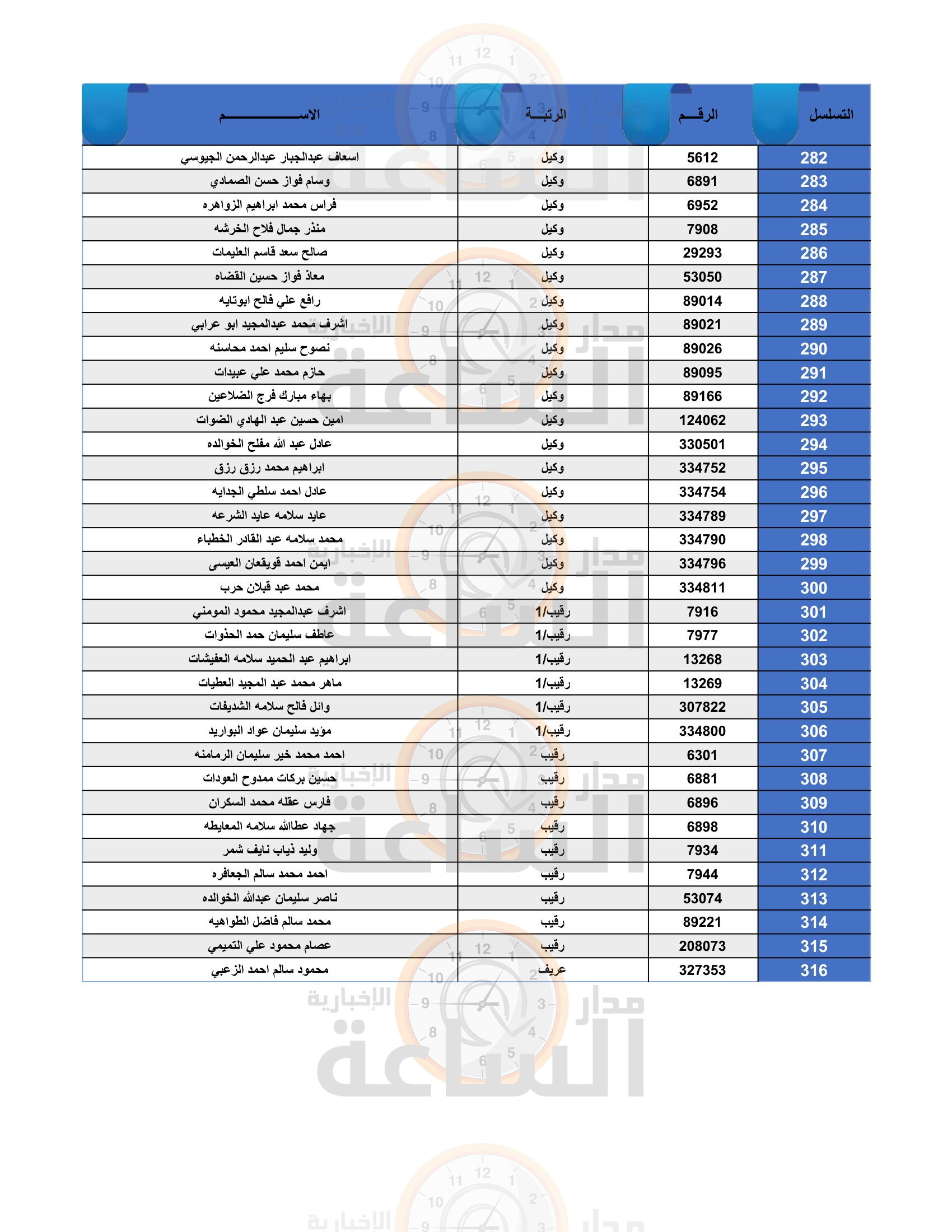 Madar Al-Saa Images 0.31557338154477965