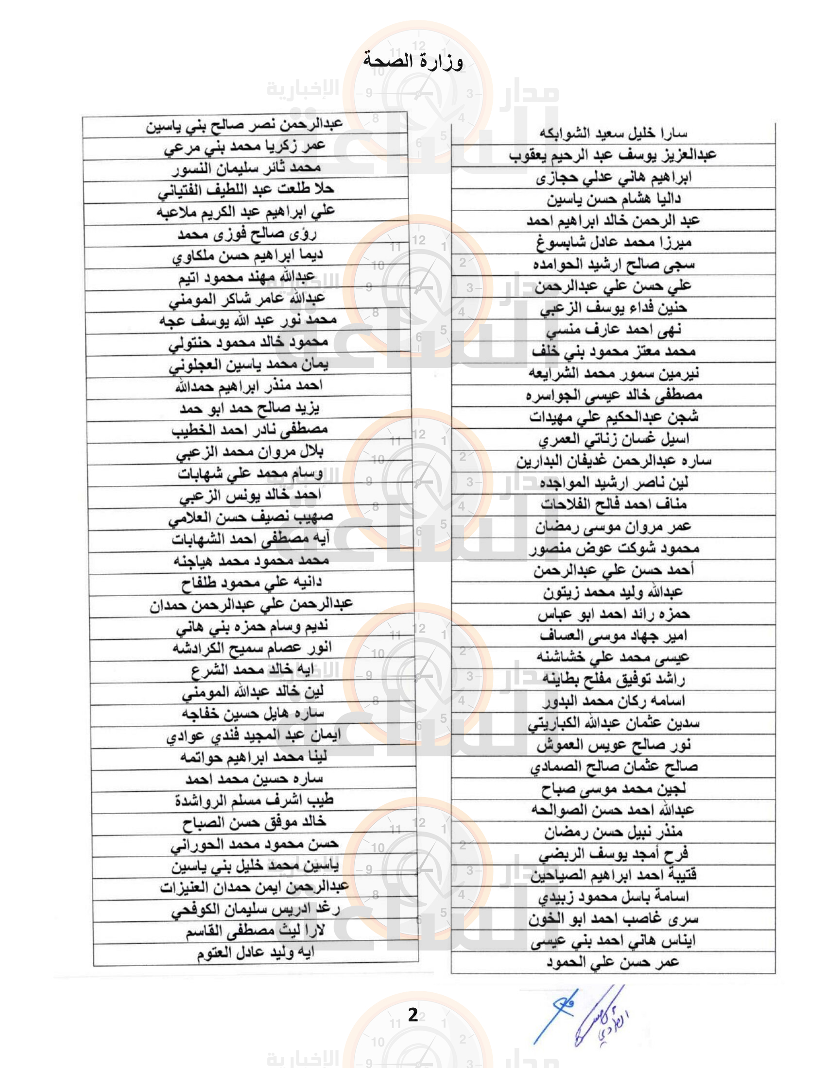 Madar Al-Saa Images 0.07773015201490086