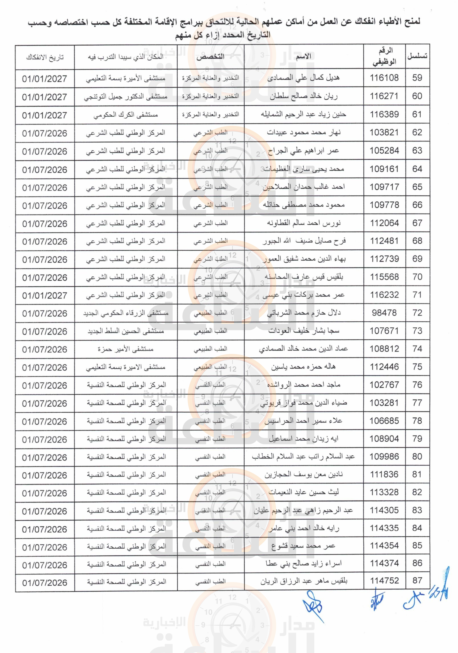 Madar Al-Saa Images 0.19327482064696988
