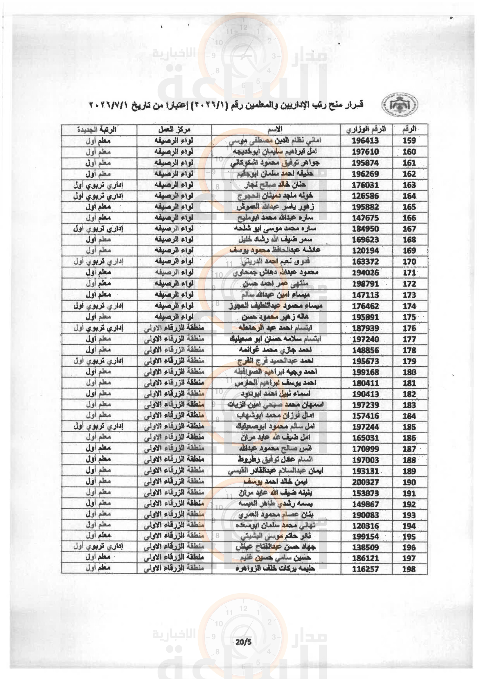 Madar Al-Saa Images 0.24177287838671369