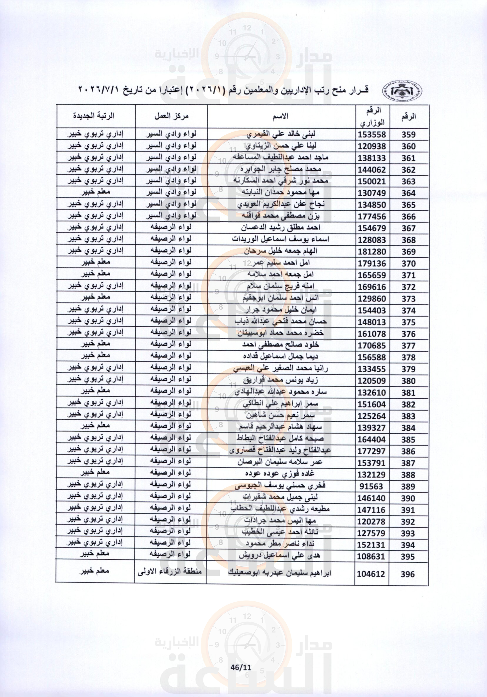 Madar Al-Saa Images 0.7868025724871723