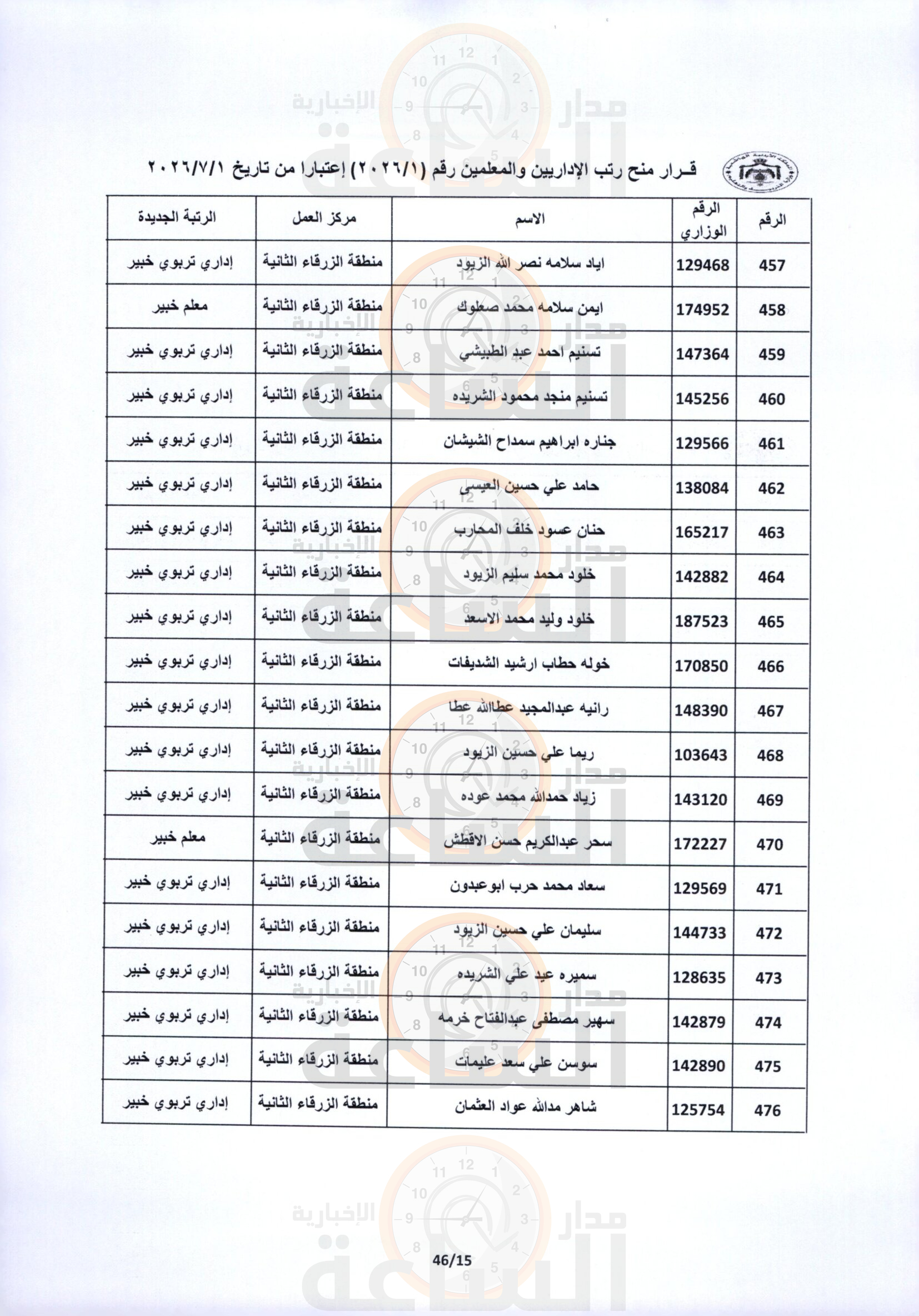 Madar Al-Saa Images 0.14215199921421817