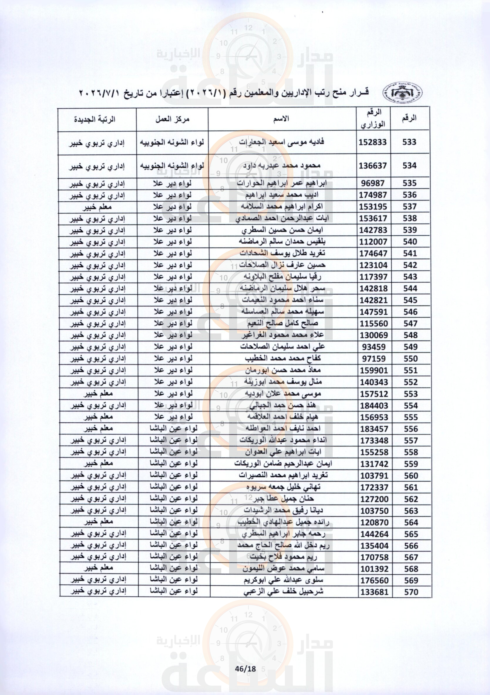 Madar Al-Saa Images 0.9971654416438409