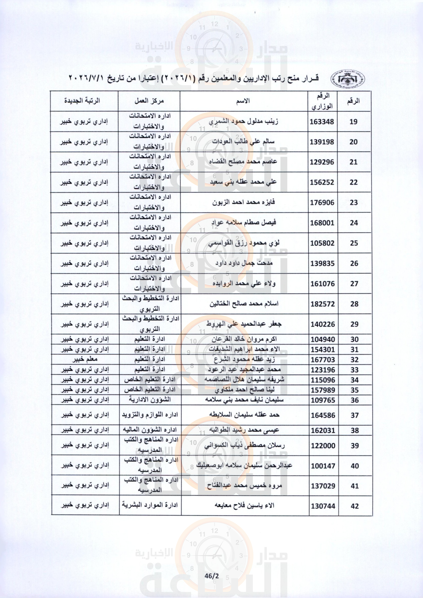 Madar Al-Saa Images 0.41940534175578825