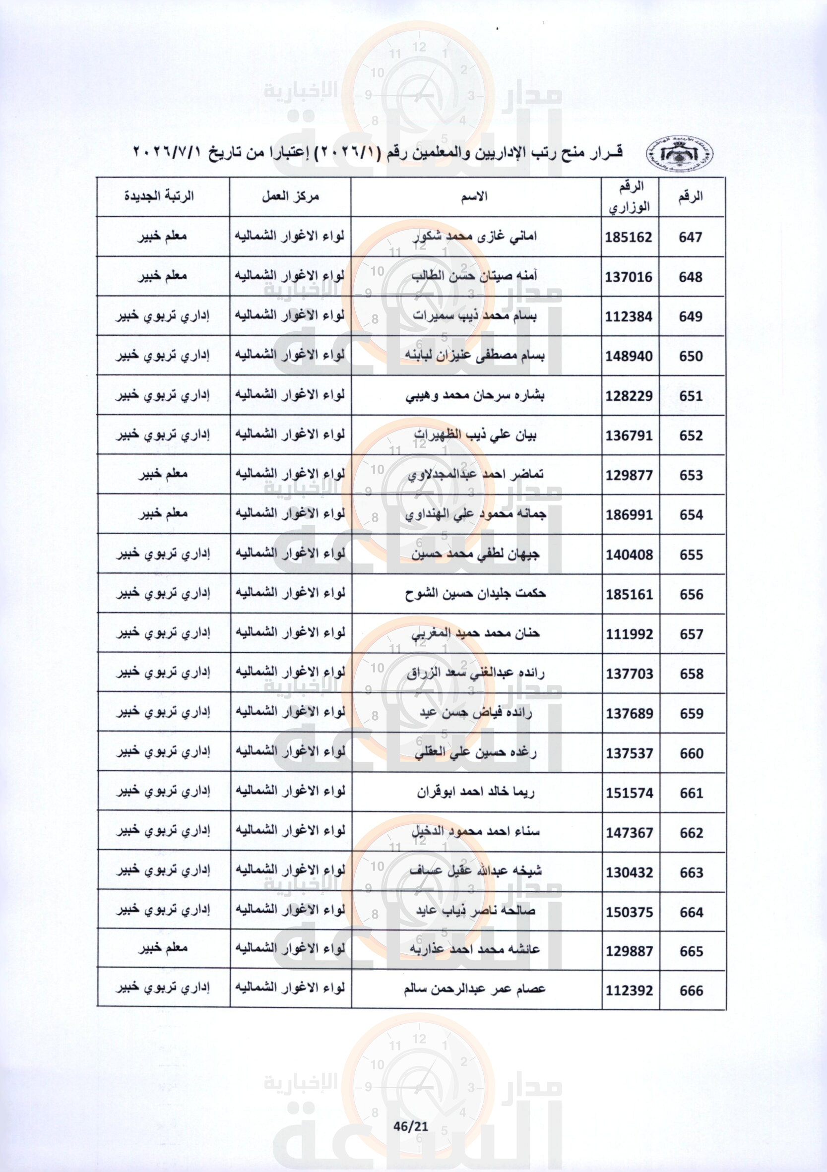 Madar Al-Saa Images 0.6716285380812135