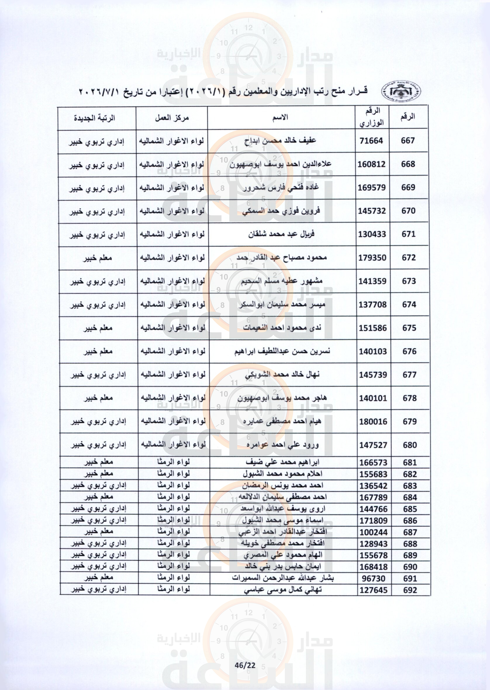 Madar Al-Saa Images 0.17261312041547427