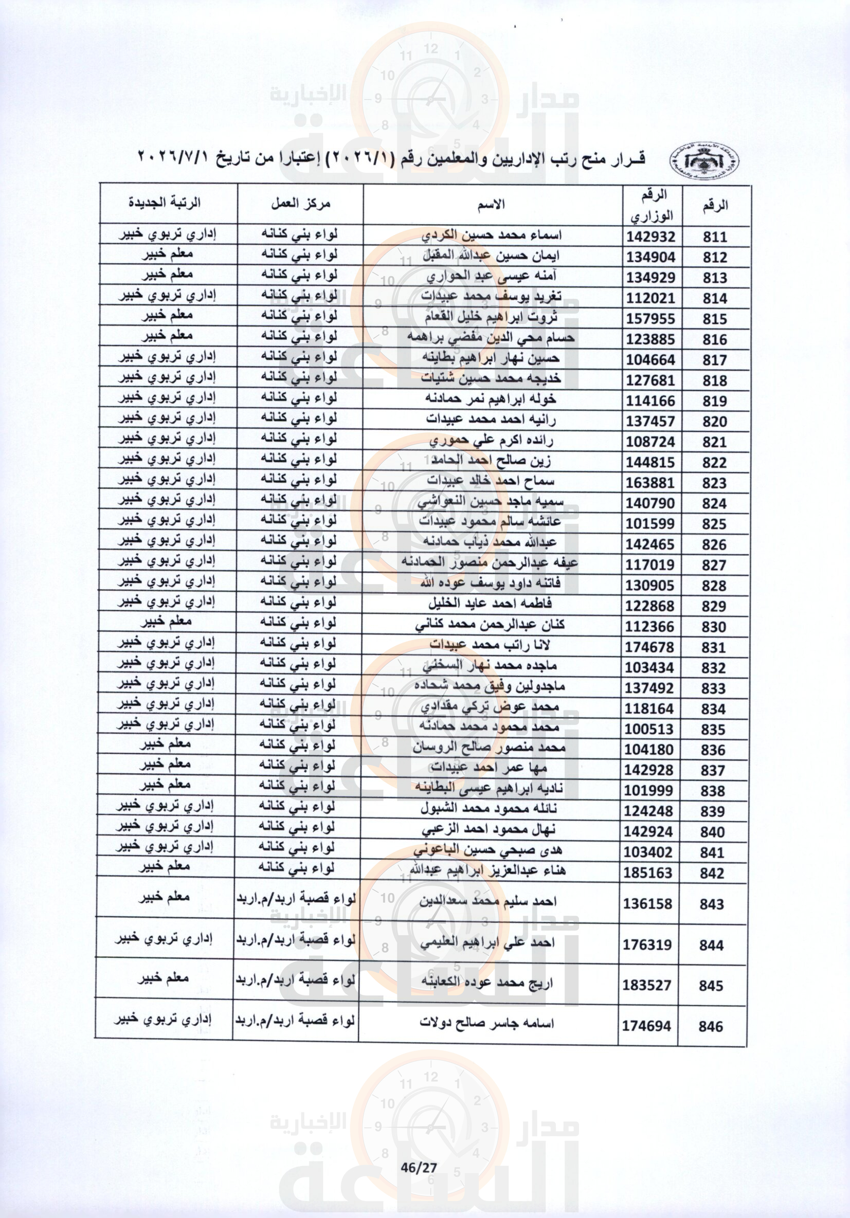 Madar Al-Saa Images 0.6868561060862648