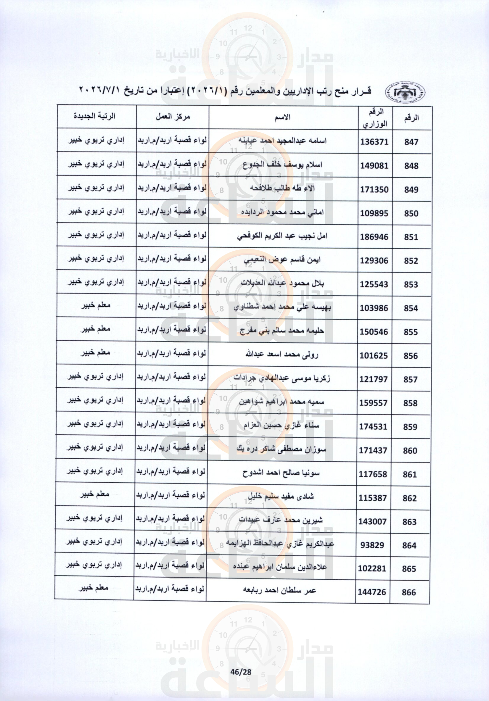 Madar Al-Saa Images 0.4737318713637725