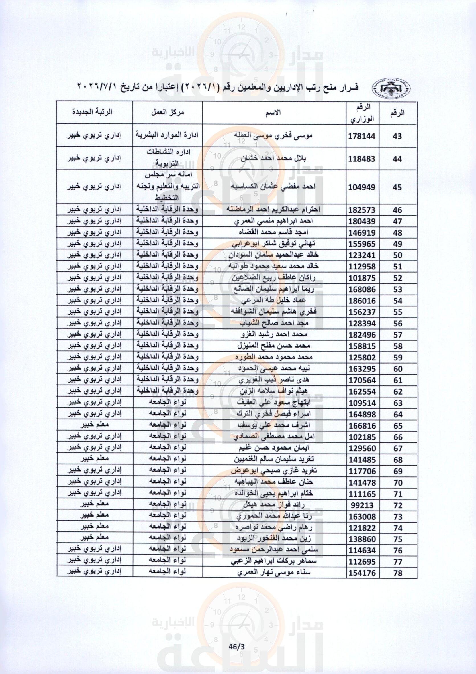 Madar Al-Saa Images 0.6803809194425161