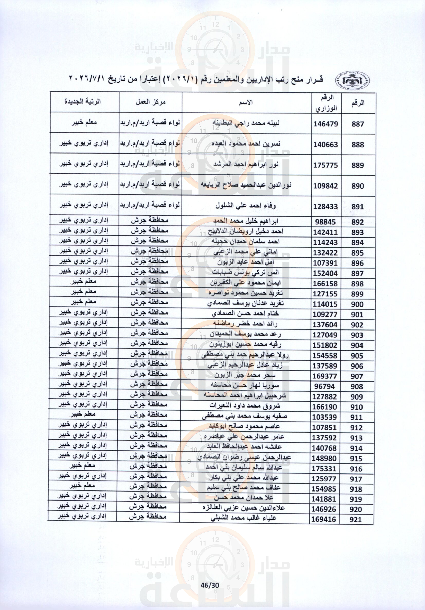 Madar Al-Saa Images 0.1398045767741627