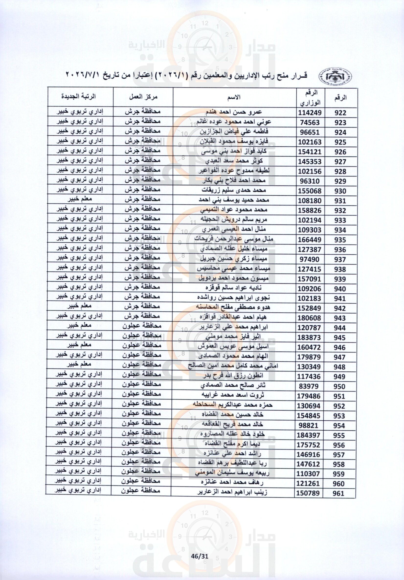 Madar Al-Saa Images 0.17566506586803543