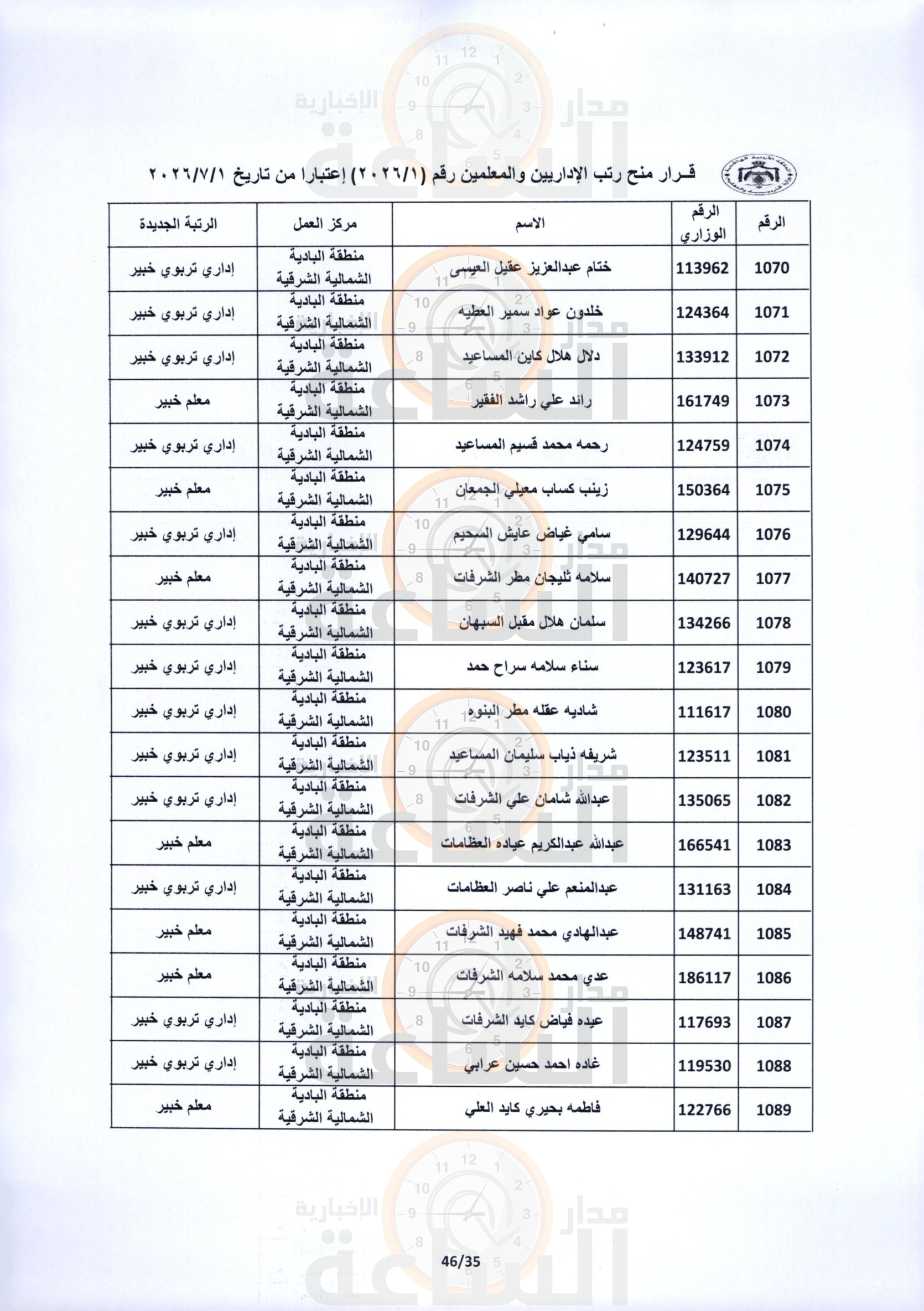 Madar Al-Saa Images 0.2996737206703499