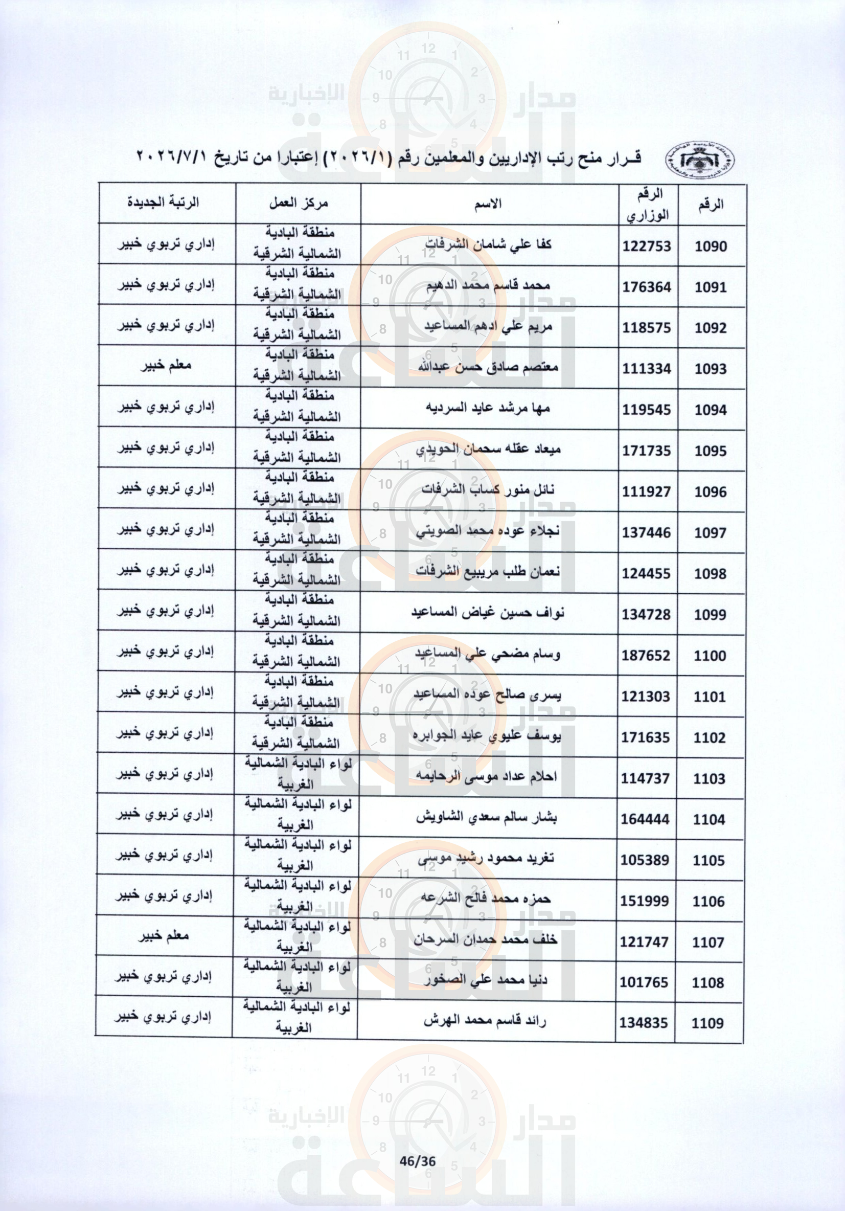 Madar Al-Saa Images 0.3176964227005712