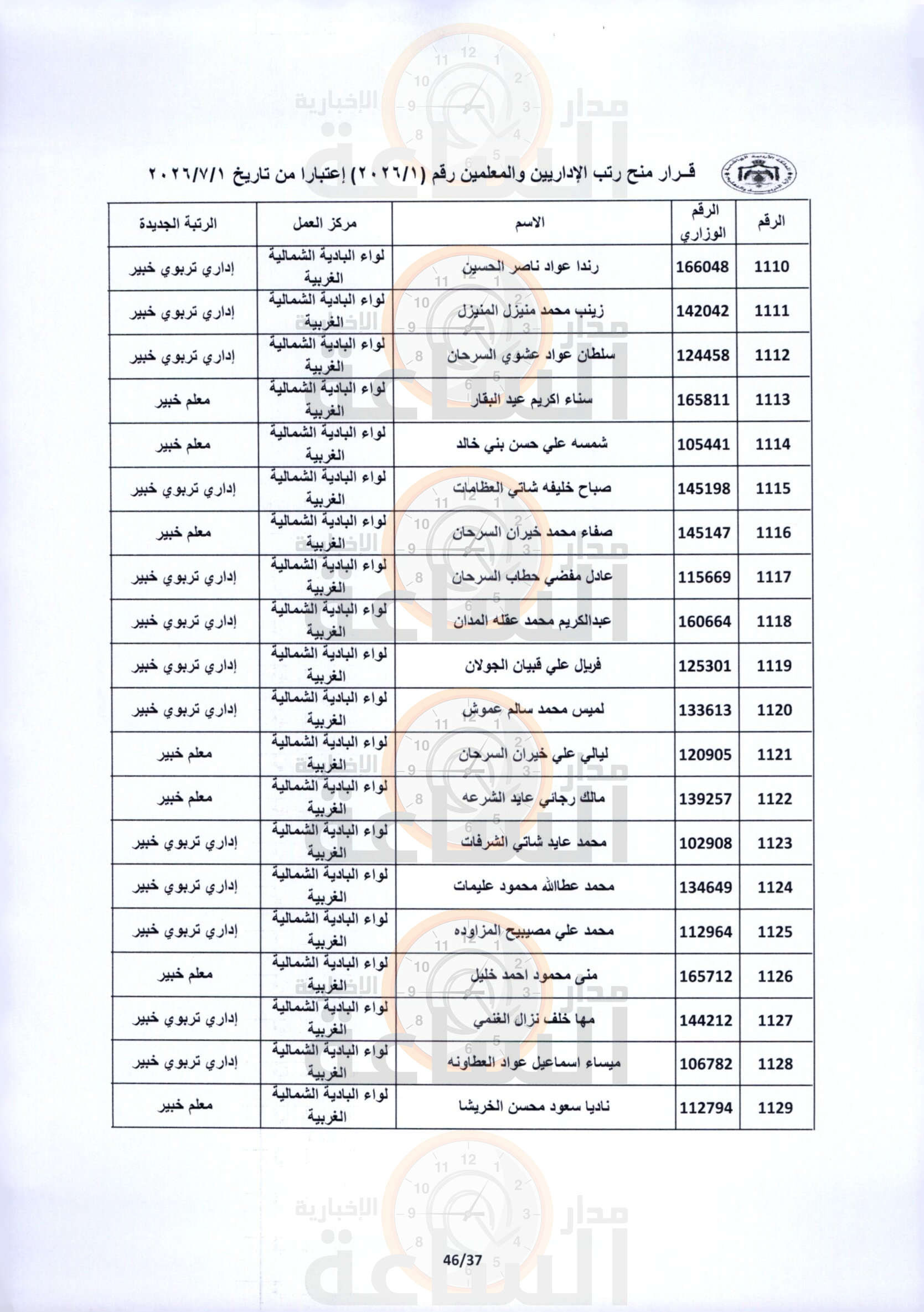 Madar Al-Saa Images 0.2777979050285845