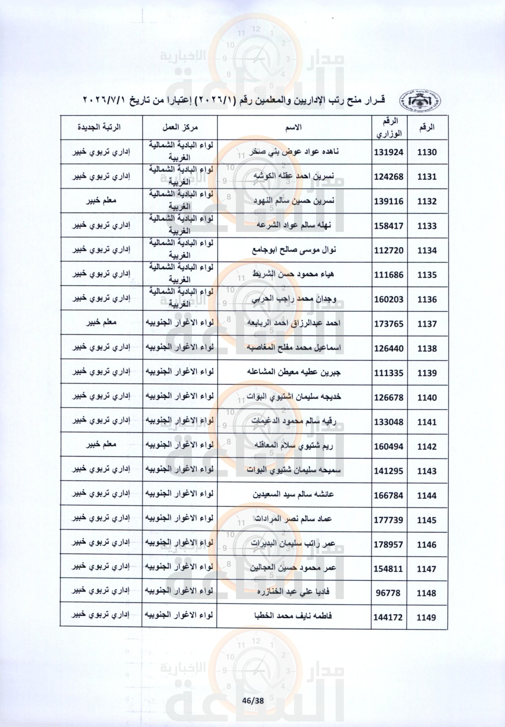 Madar Al-Saa Images 0.5095728512844601