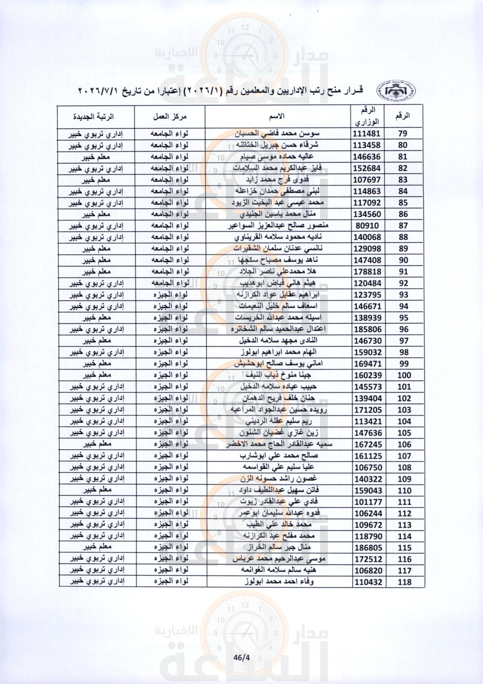 Madar Al-Saa Images 0.347471604975936