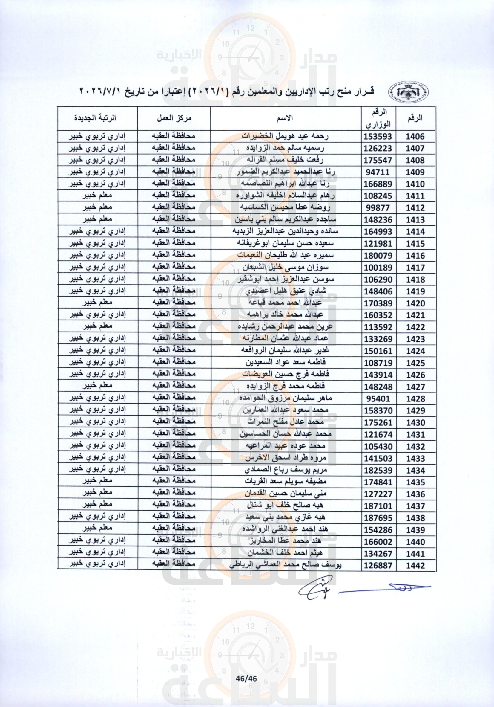 Madar Al-Saa Images 0.4141483492429745