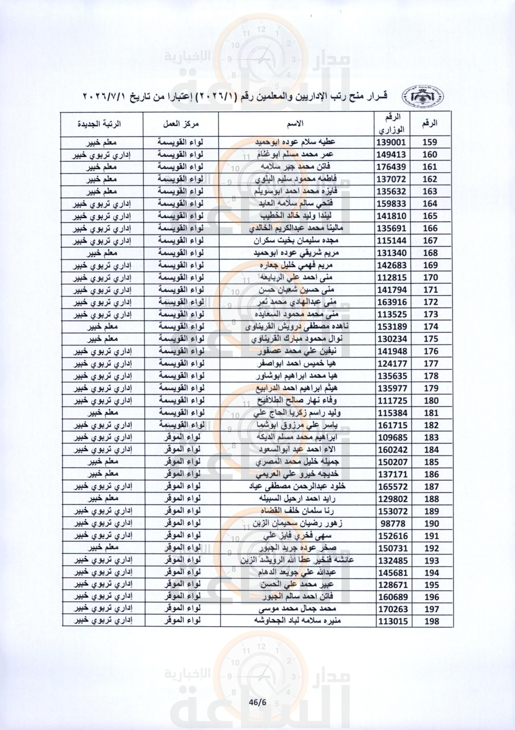 Madar Al-Saa Images 0.6869344946775195