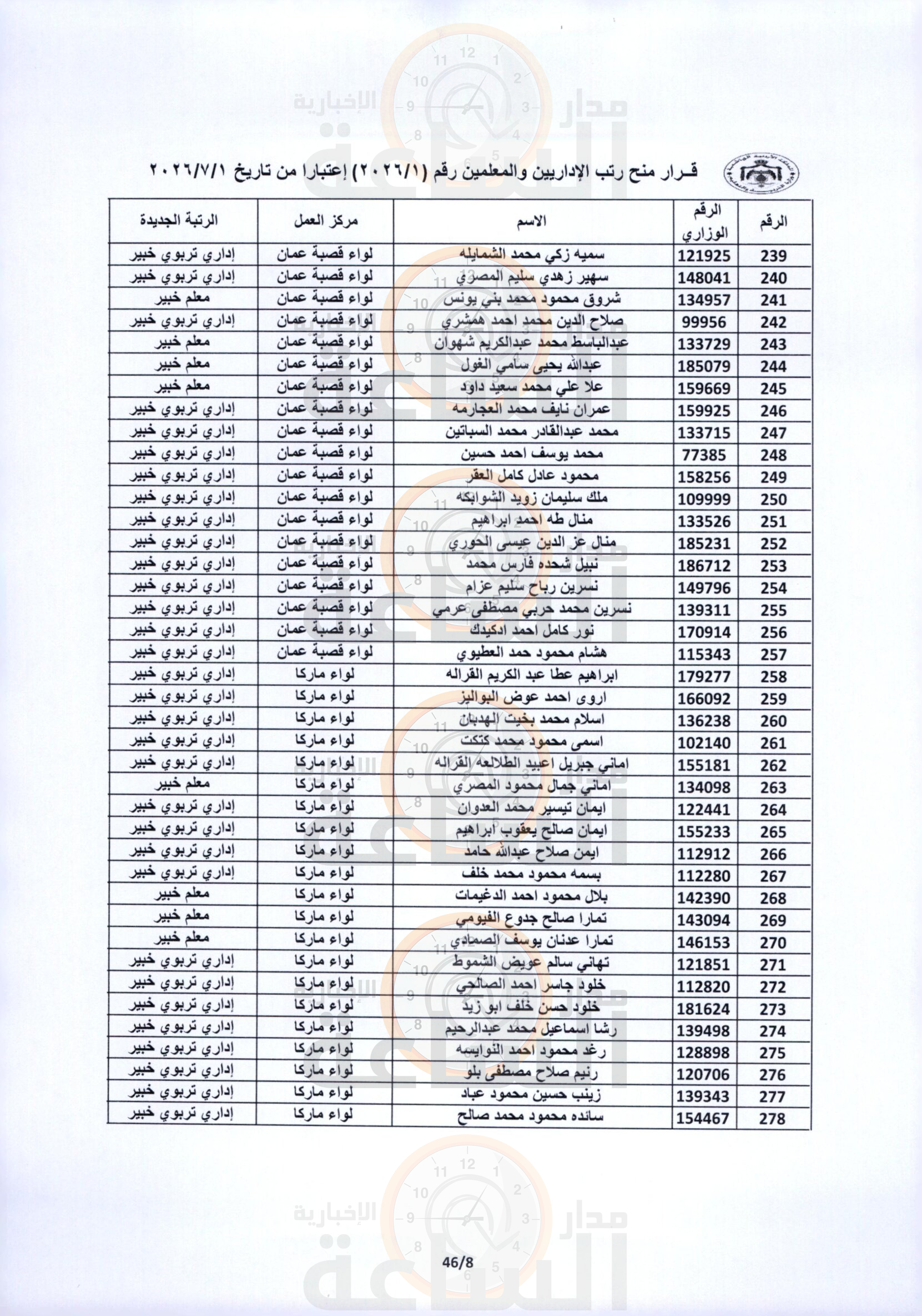 Madar Al-Saa Images 0.8794224471383966