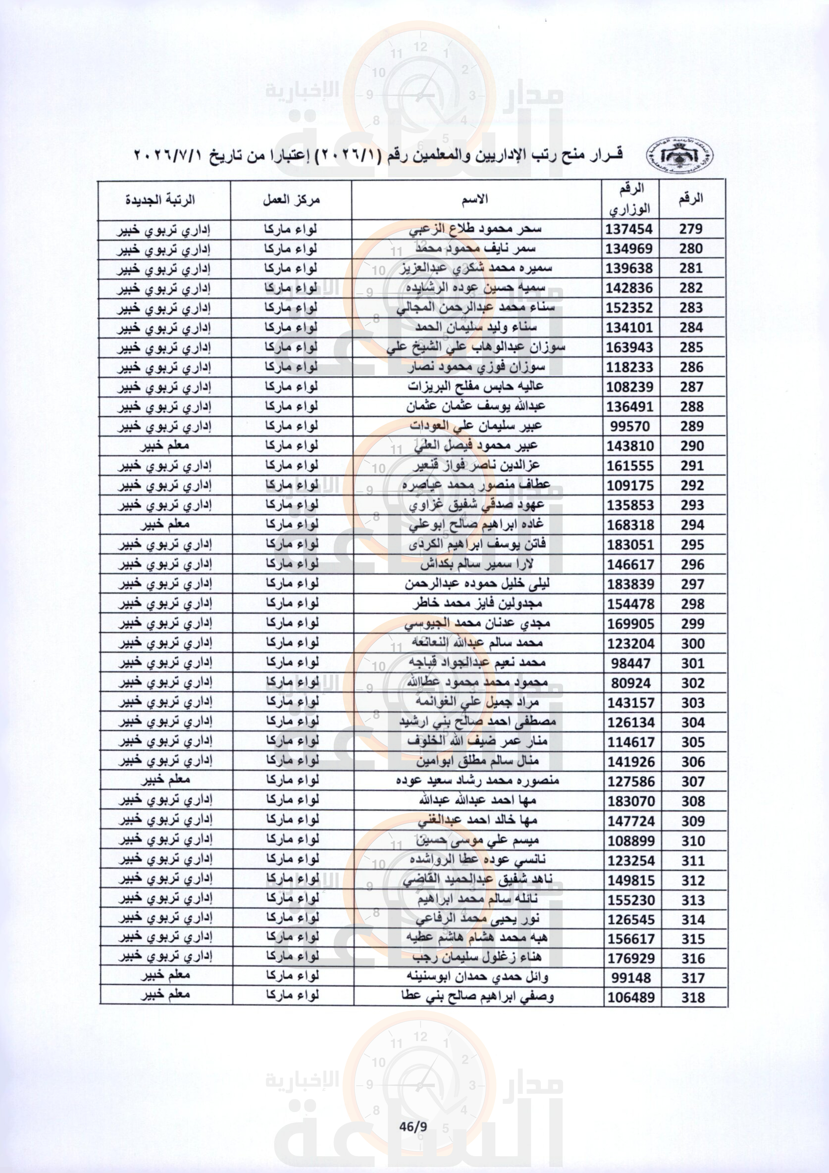 Madar Al-Saa Images 0.5805172664725124