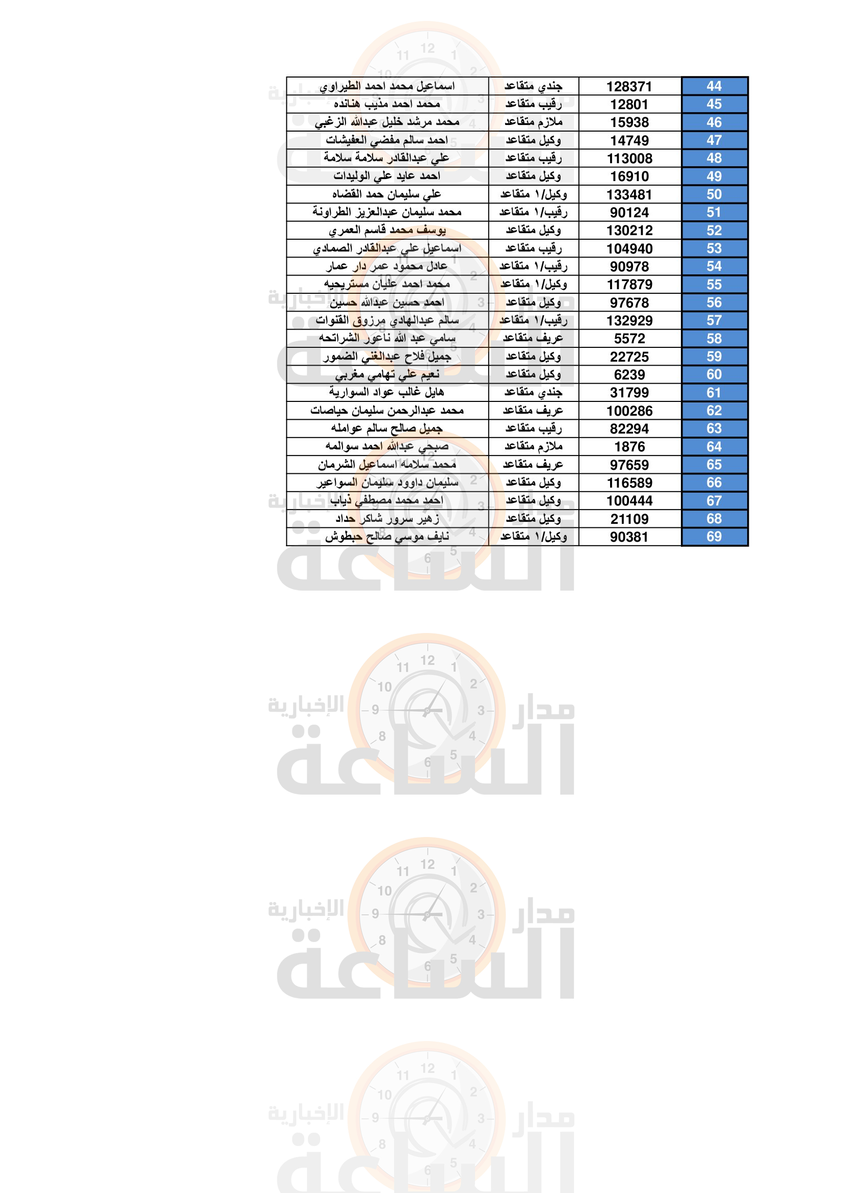 Madar Al-Saa Images 0.024610597257095912