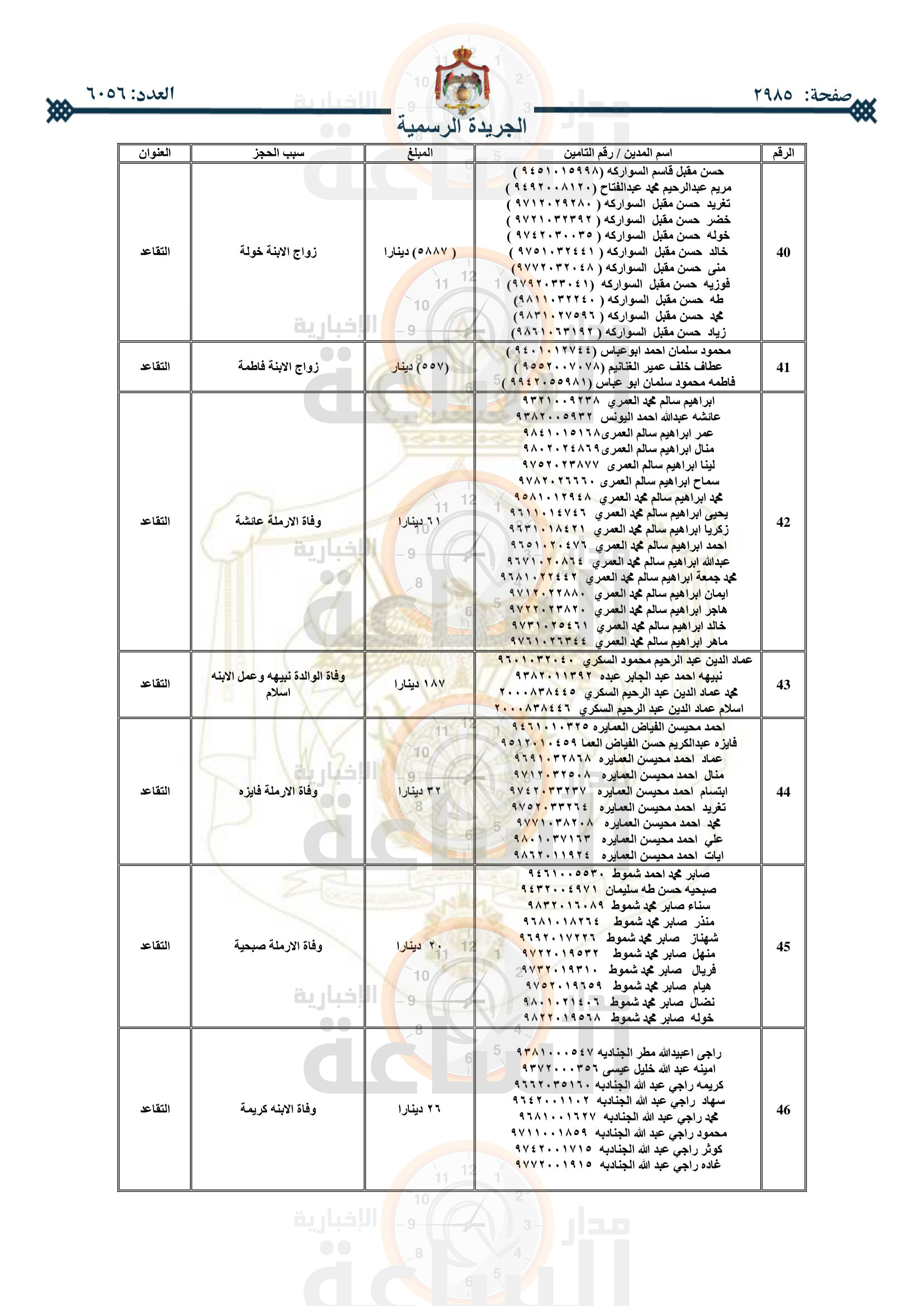 Madar Al-Saa Images 0.32053733566229625