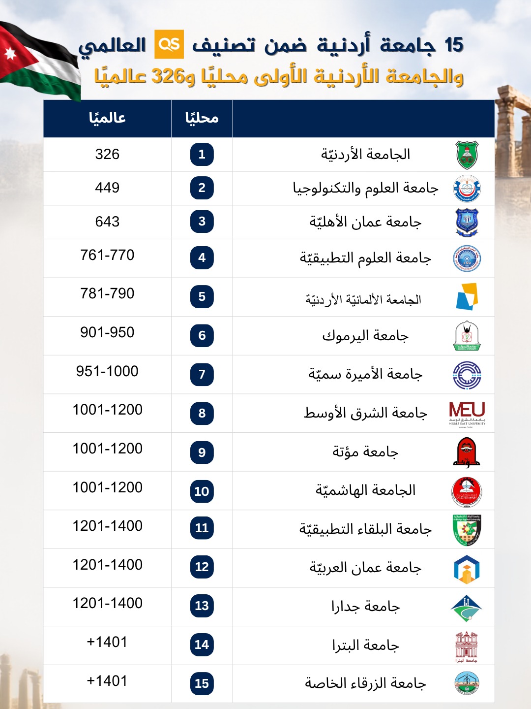 Madar Al-Saa Images 0.21749951544640433