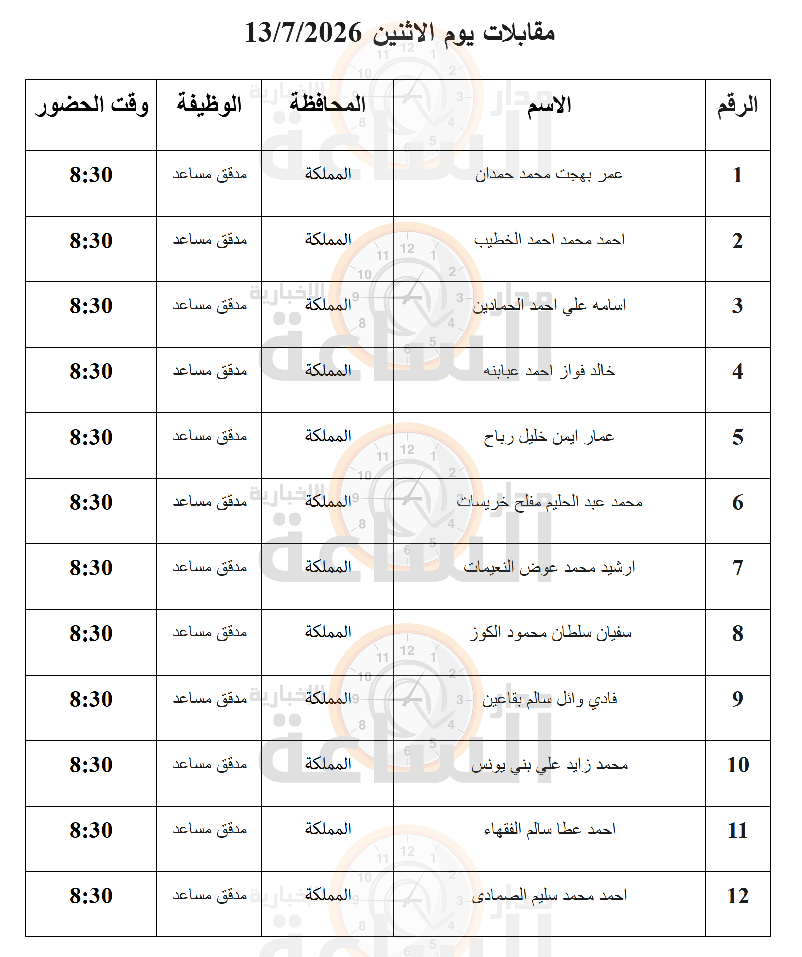 Madar Al-Saa Images 0.7048983540026553