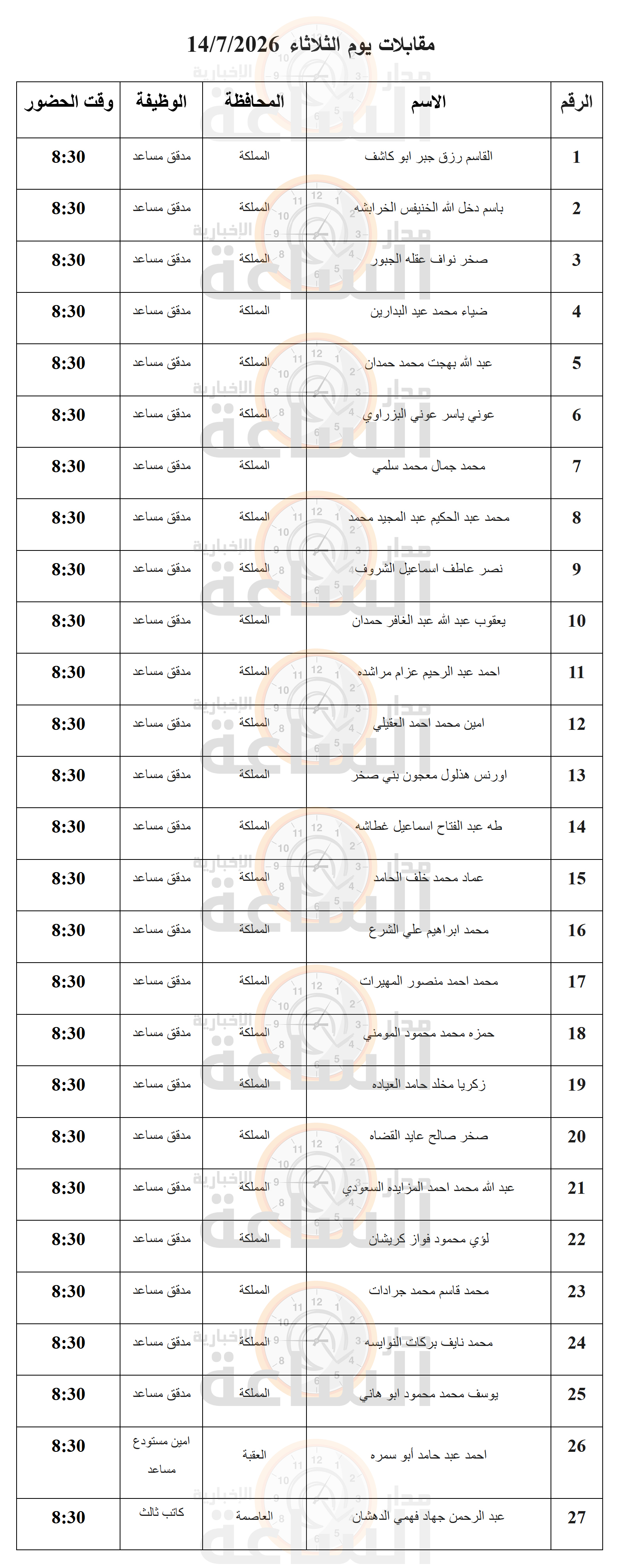 Madar Al-Saa Images 0.2083654930772586