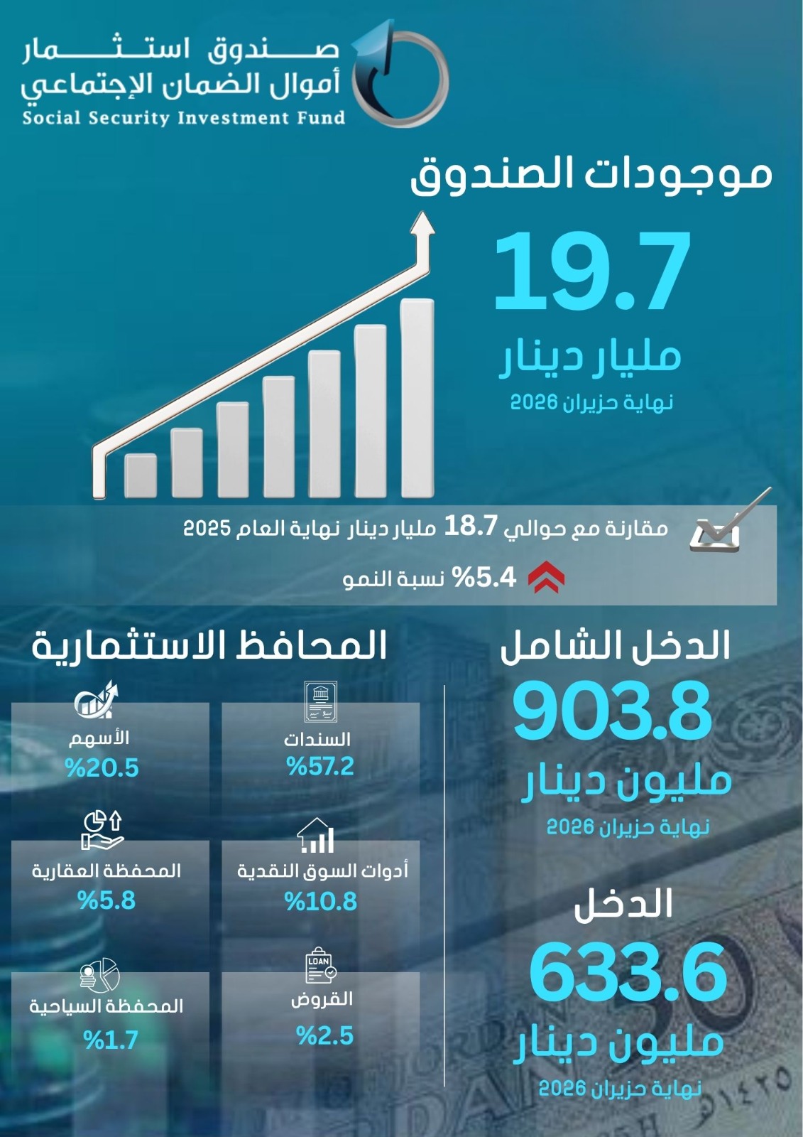 Madar Al-Saa Images 0.2765061455968759