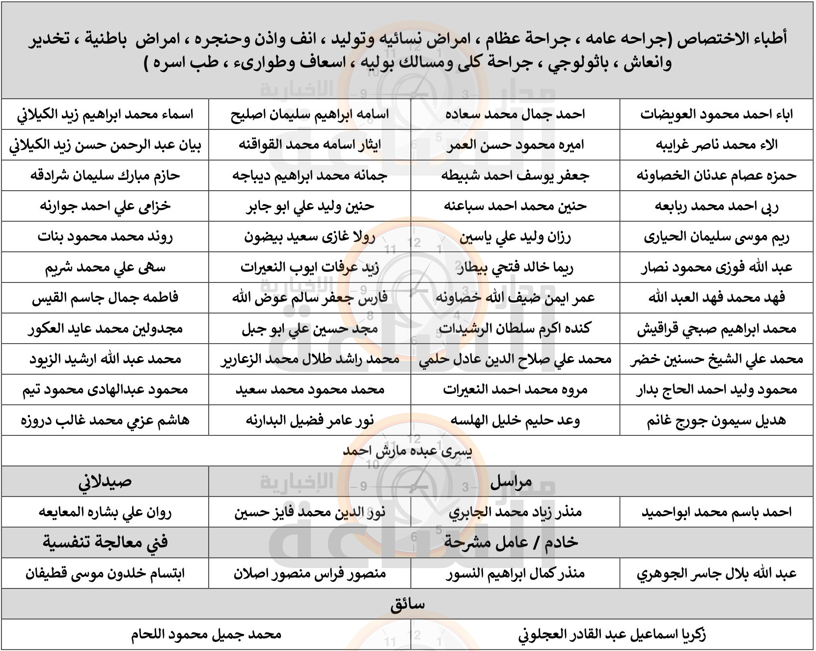 Madar Al-Saa Images 0.7010536002783939