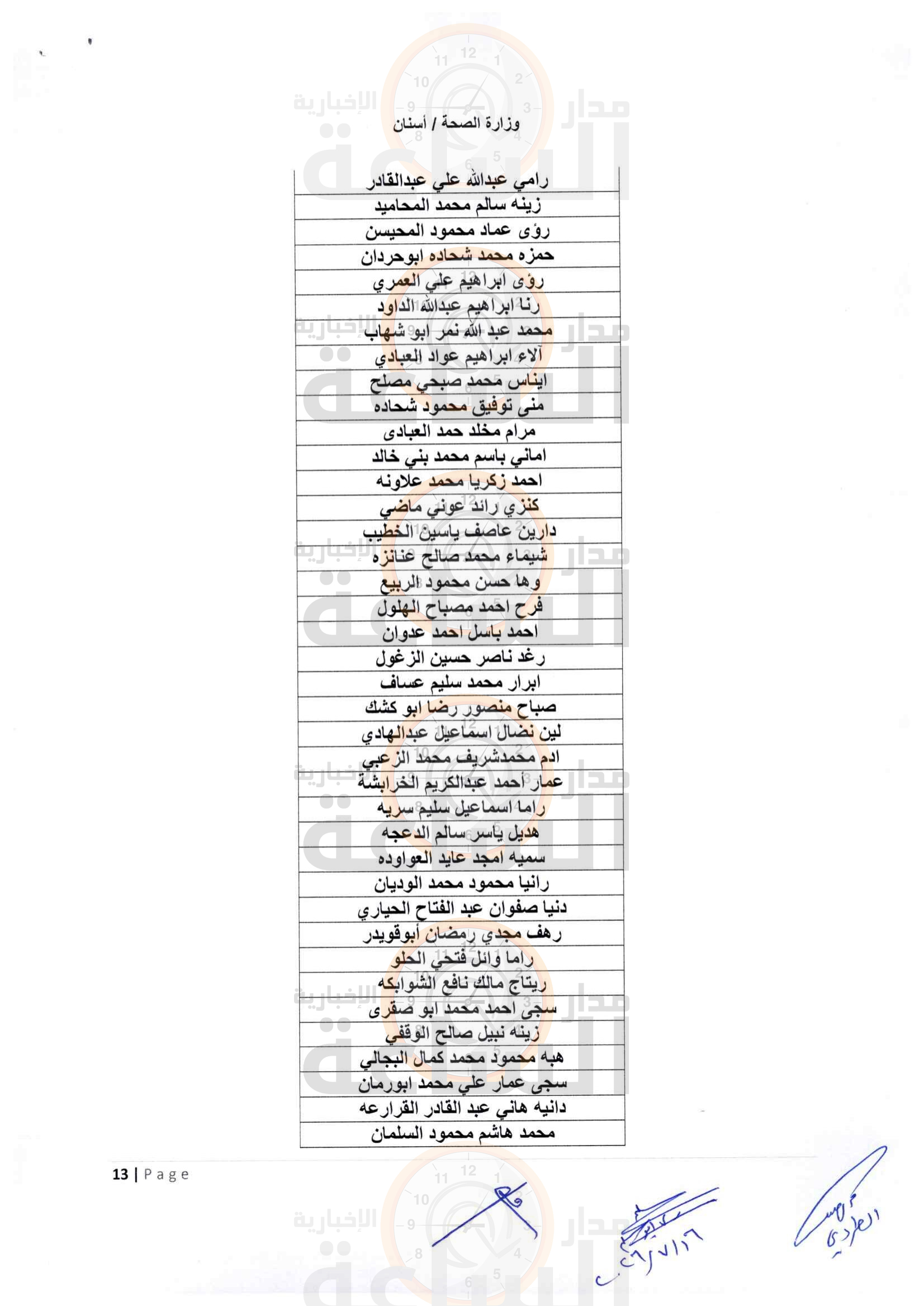 Madar Al-Saa Images 0.10986059321063002