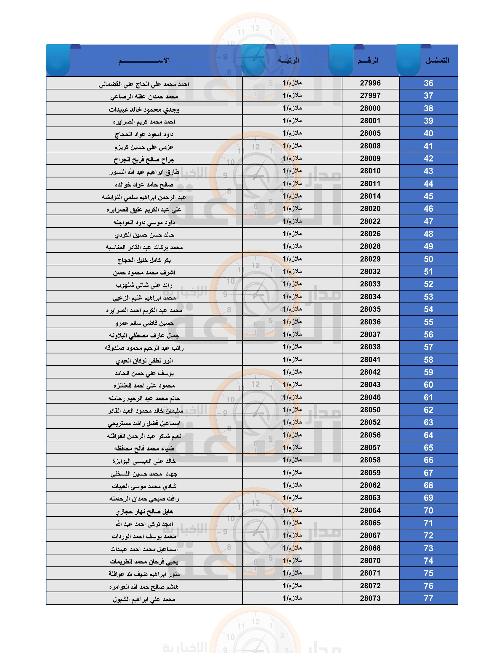 Madar Al-Saa Images 0.544624386181493