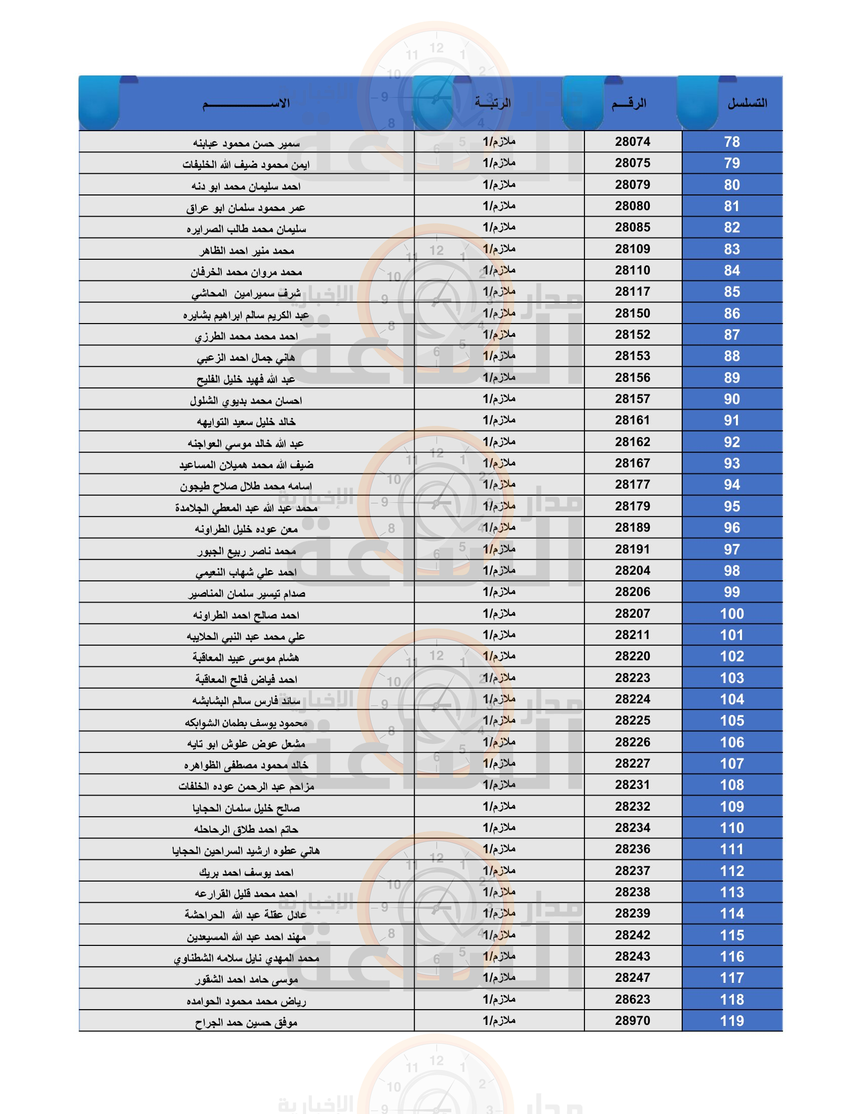 Madar Al-Saa Images 0.3197254632784404