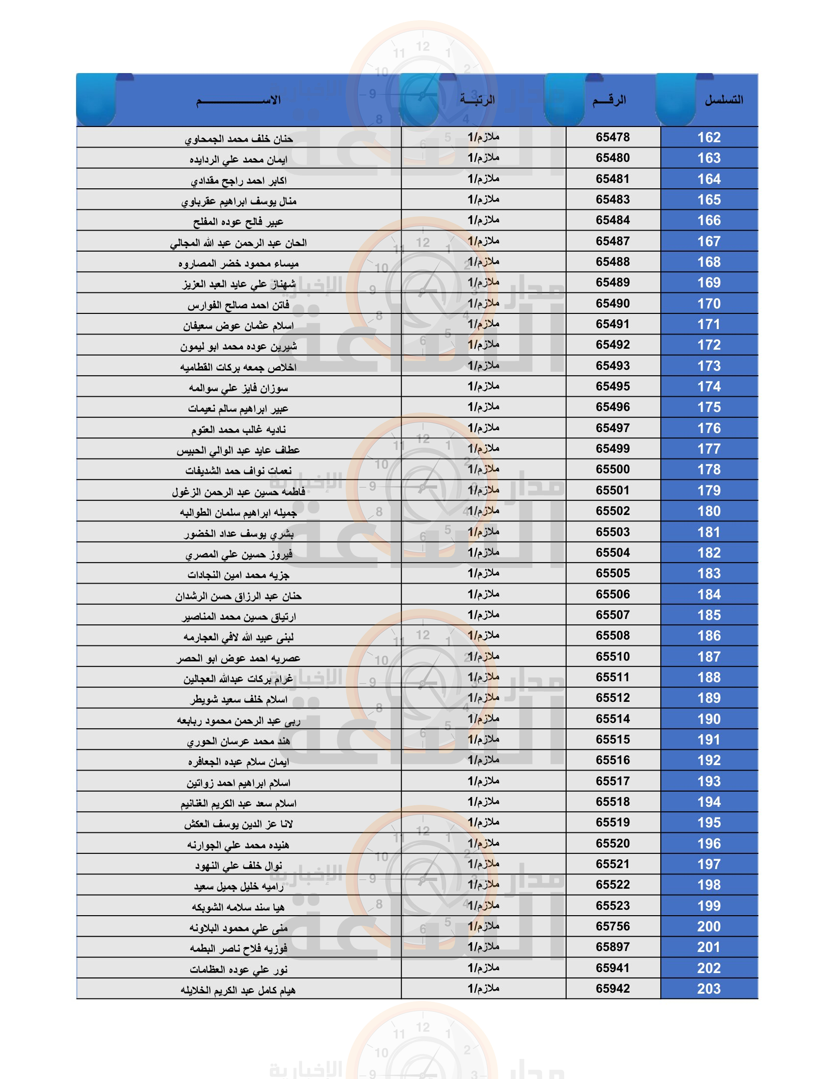 Madar Al-Saa Images 0.05078919265958859