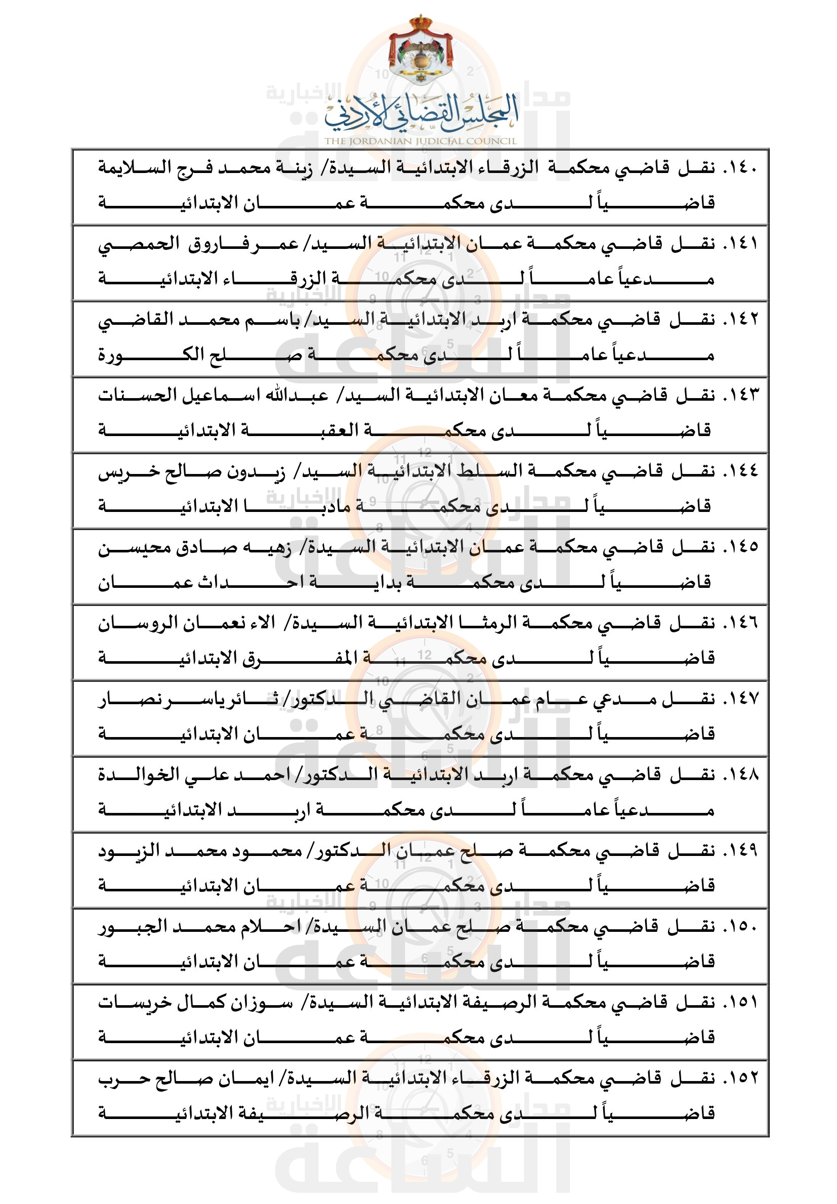 Madar Al-Saa Images 0.6434525350520492