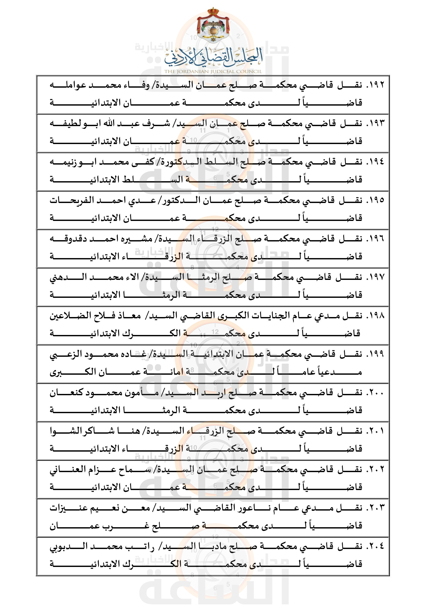 Madar Al-Saa Images 0.5026875297184014