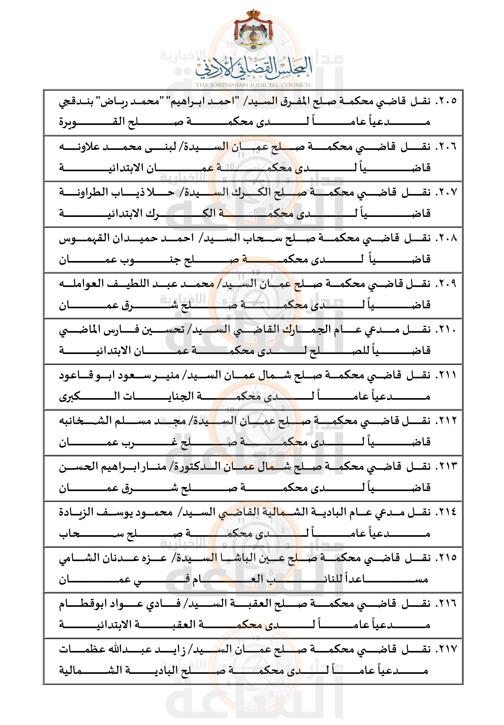 Madar Al-Saa Images 0.8233882289637428