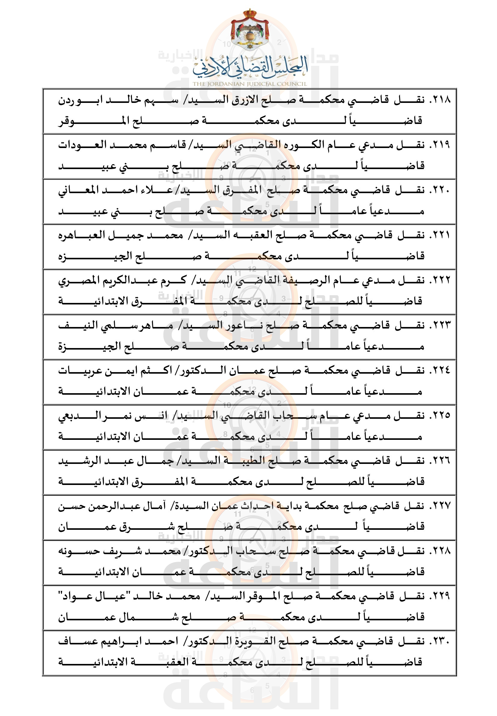 Madar Al-Saa Images 0.1873406848770195