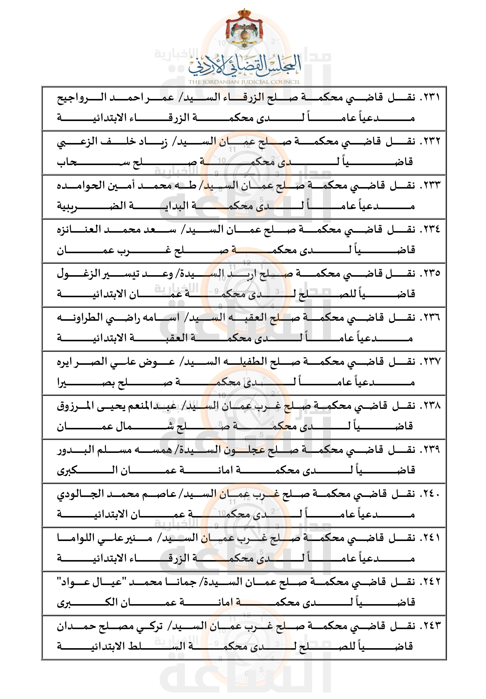 Madar Al-Saa Images 0.03051938157592804