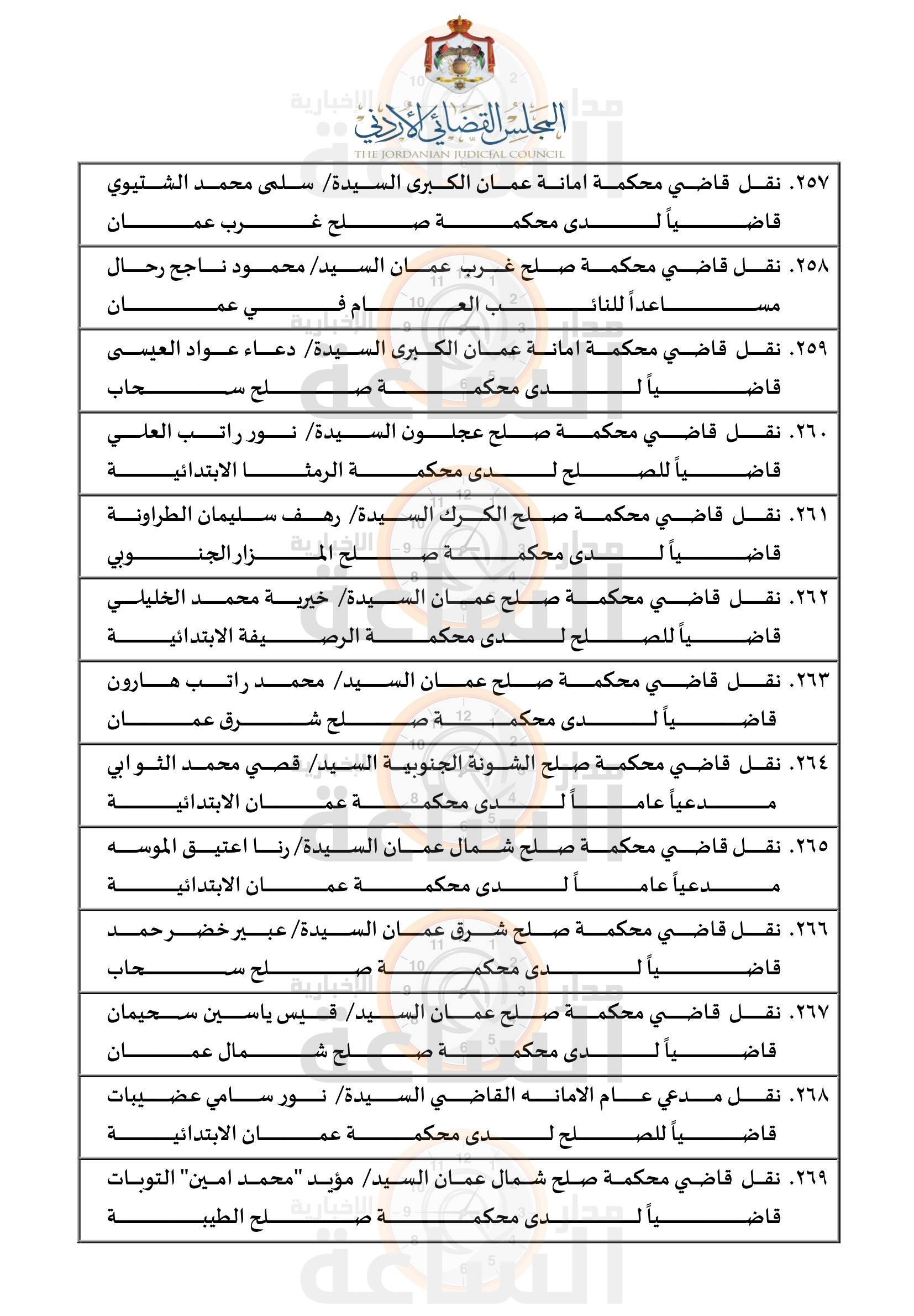 Madar Al-Saa Images 0.6261082789078335