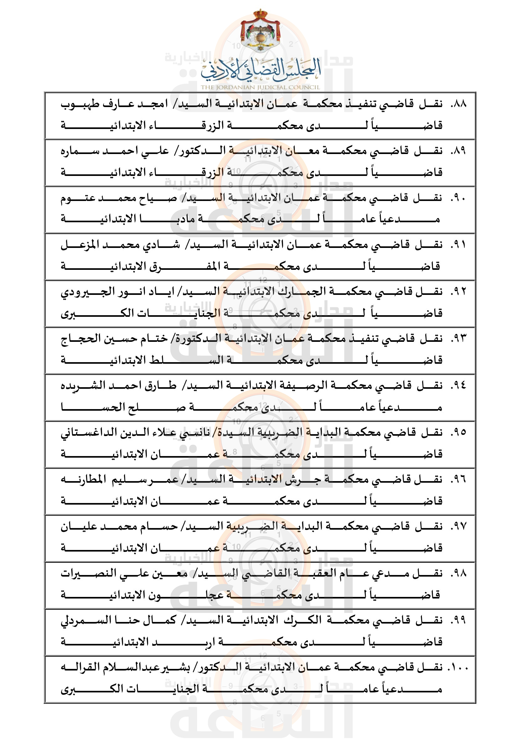 Madar Al-Saa Images 0.015206730178742855