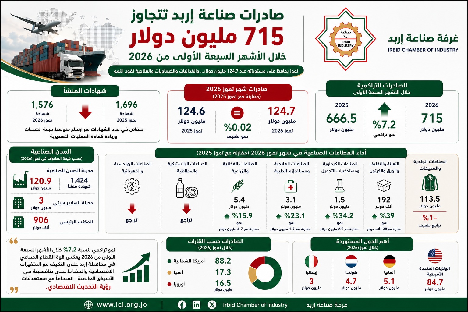 Madar Al-Saa Images 0.13033903011553338