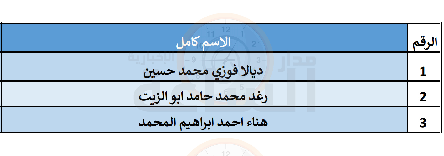 Madar Al-Saa Images 0.39252590323199366